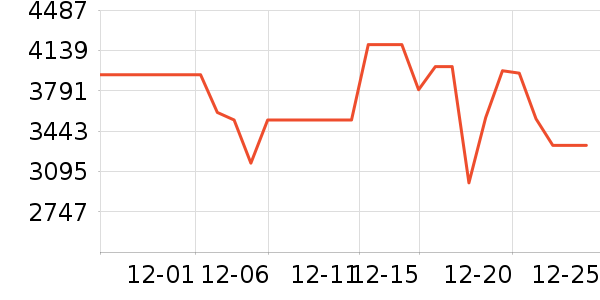 �����ֻ���ʷ�۸�