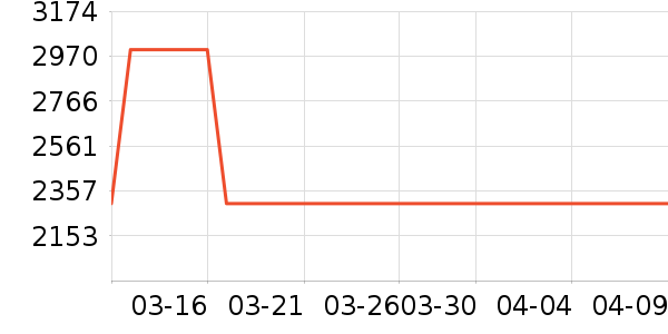 ̨��綯���г���ʷ�۸�