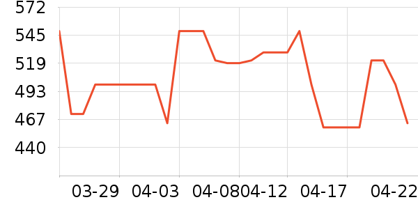 ŷ������ԡ��/��������ʷ�۸�