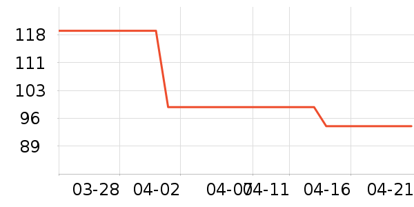 ��ά˹Ůʽ������ʷ�۸�