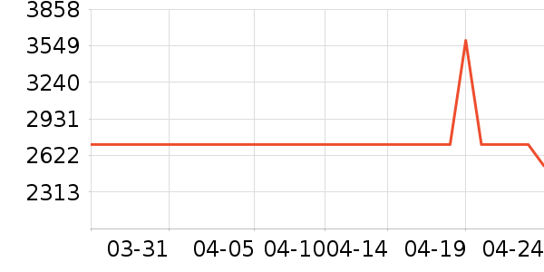 ���˴��¹���ʷ�۸�