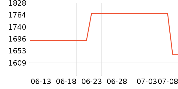 ֥��DVD���岥������ʷ�۸�