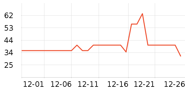 �����䱣ů������ʷ�۸�