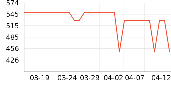 �����ߵ�Դ��ʷ�۸�