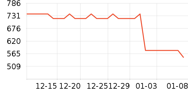 ���������ʷ�۸�