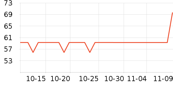 �����ֱ���/������ʷ�۸�