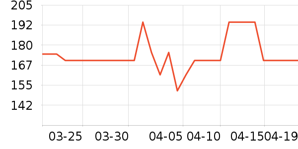 NatureHike����������ʷ�۸�