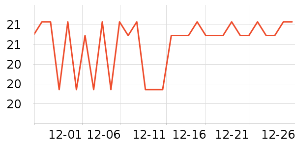 ��ŵ����������ʷ�۸�