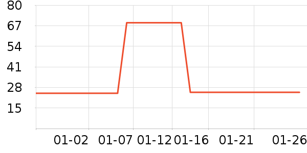 ͬ���ø෽��ʷ�۸�