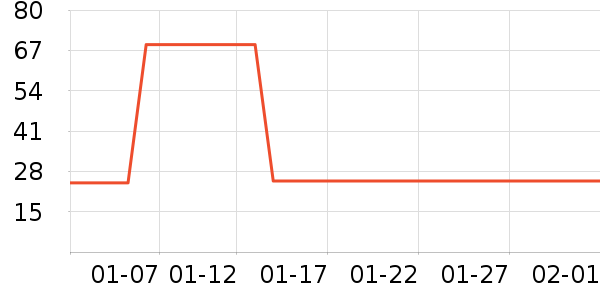 ͬ���ø෽��ʷ�۸�