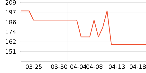 LUXUN��Զ��/ҹ����/�����۾���ʷ�۸�