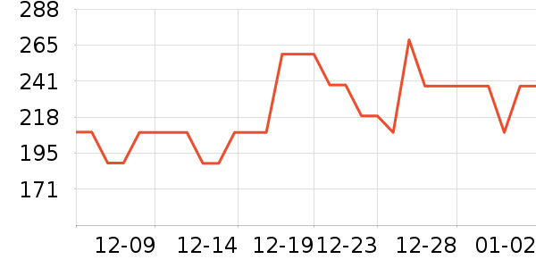 ������������ʷ�۸�