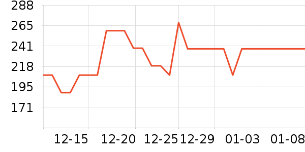 ������������ʷ�۸�