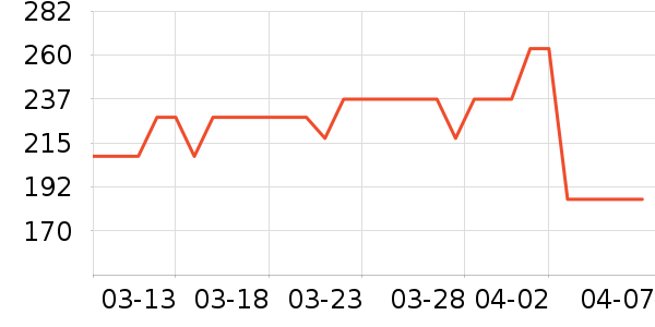 ������������ʷ�۸�