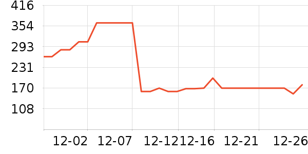 ������ѥ����ʷ�۸�