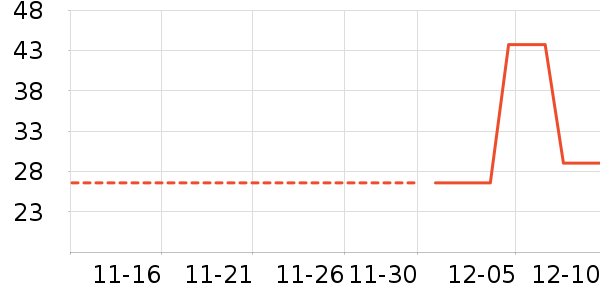 �»�Ⱦ��/�̷�/������ʷ�۸�