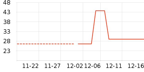 �»�Ⱦ��/�̷�/������ʷ�۸�