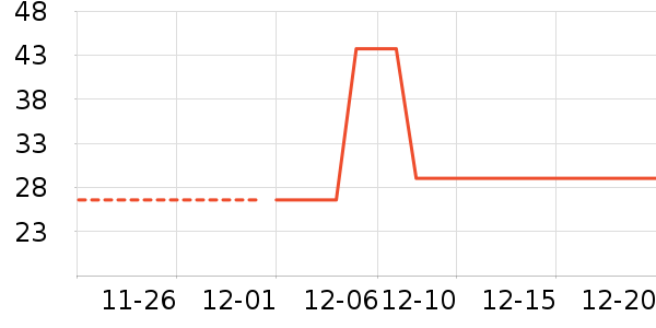 �»�Ⱦ��/�̷�/������ʷ�۸�