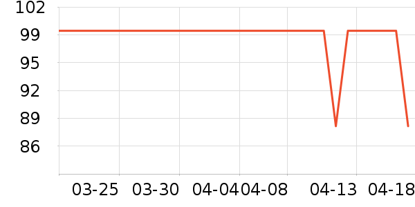 MMOPTOP������ʷ�۸�