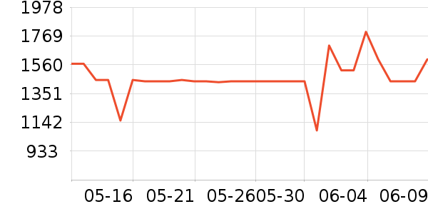 �ղ�����ˮ����ʷ�۸�