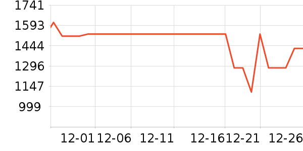 �ղ�����ˮ����ʷ�۸�