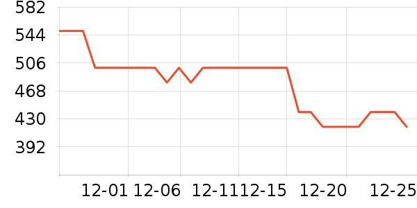 ���������г���¼����ʷ�۸�