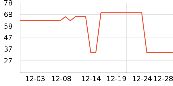 ��ɯ˯��/�Ҿӷ���װ��ʷ�۸�