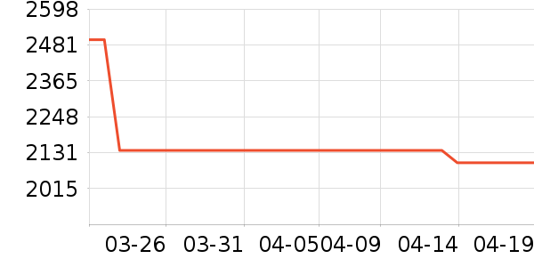 ��Ϊ�����ֱ���ʷ�۸�