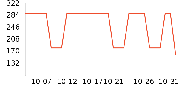 Swisse����ҩƷ��ʷ�۸�