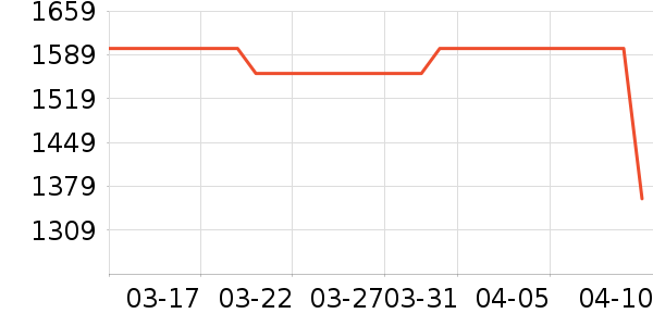 С��������ֱ���ʷ�۸�