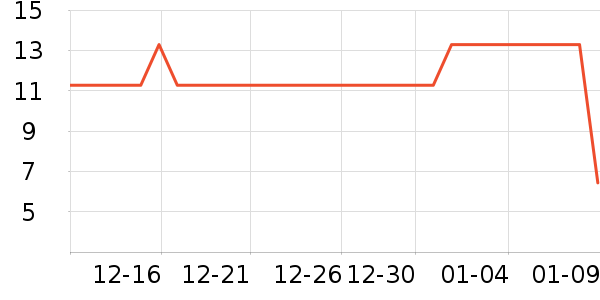 ����Ʒ�Ʊ���/ˮ��/ˮ����ʷ�۸�