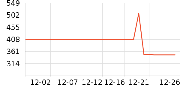 ����˹��ѧ�۾�/��Ƭ������ʷ�۸�