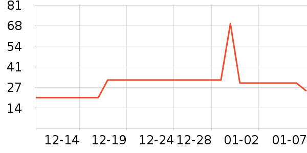 ���ڵ�����ʷ�۸�