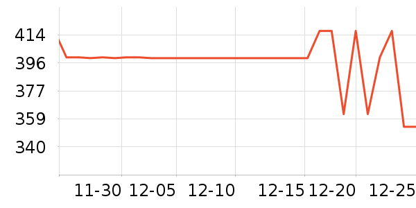 TEENIE WEENIEŮʽ����/������ʷ�۸�