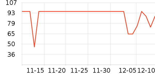 ʮ�µ�������ʷ�۸�