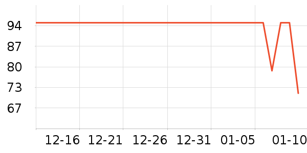 ʮ�µ�������ʷ�۸�