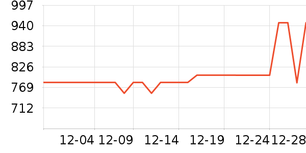 ��ɭ������������ʷ�۸�