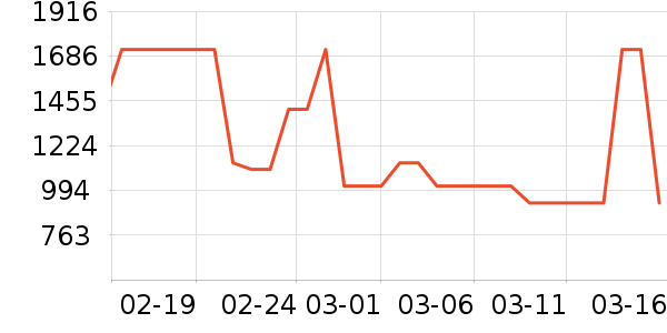 HAVVA��װ/ѧ���Ʒ�/�����Ʒ���ʷ�۸�