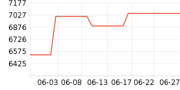 �����ƽ��ָ/������ʷ�۸�