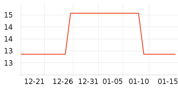 ���������ʷ�۸�