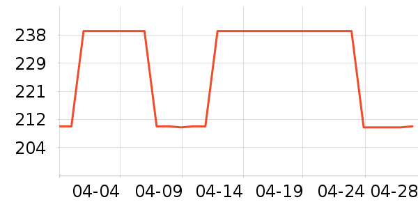 ������ʦ������Ʒ��ʷ�۸�