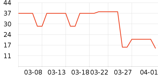 �������������������ʷ�۸�