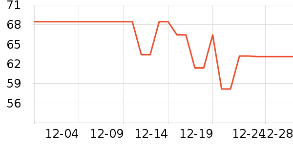 �츣������������ʷ�۸�