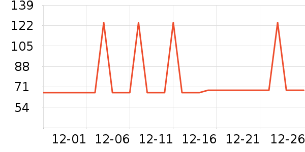 �Ź�������ʷ�۸�