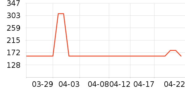 ����������/������/��ҩ����ʷ�۸�