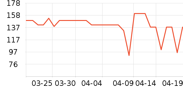 ����������/������/��ҩ����ʷ�۸�