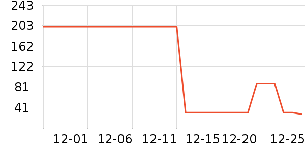 ����һͷţ������ʳ��ʷ�۸�