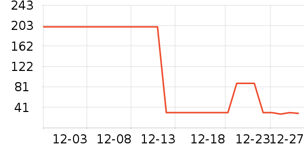 ����һͷţ������ʳ��ʷ�۸�