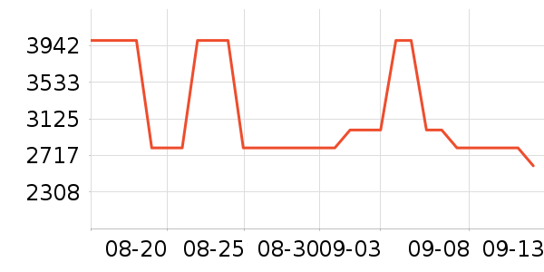 ;��˫�����ʷ�۸�