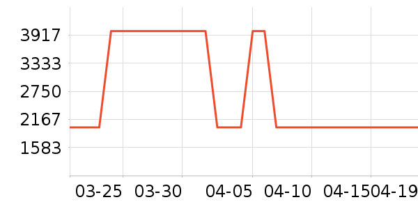 ;��˫�����ʷ�۸�